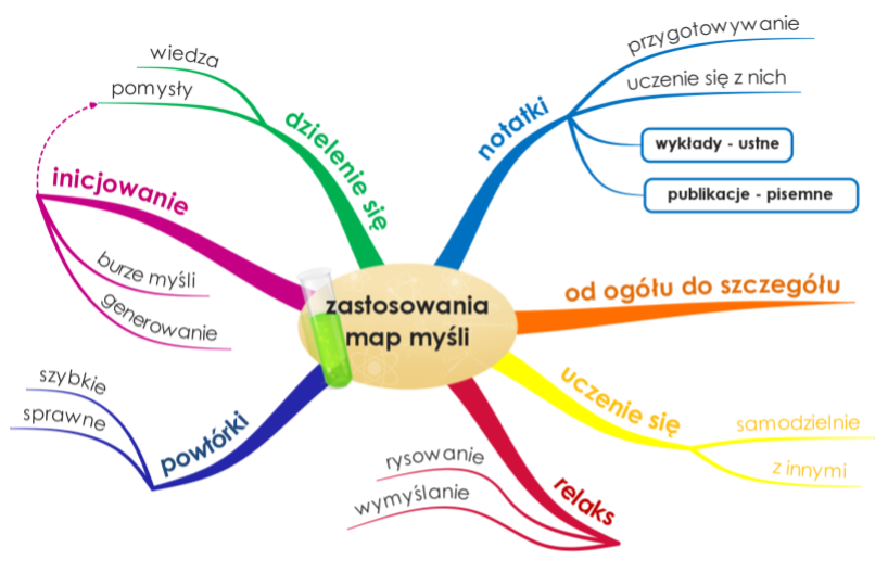 skuteczne metody uczenia 1